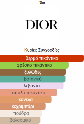 Dior Sauvage Elixir