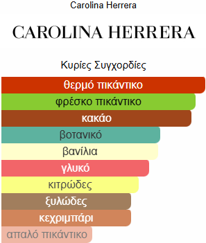 Bad Boy Carolina Herrera EDT
