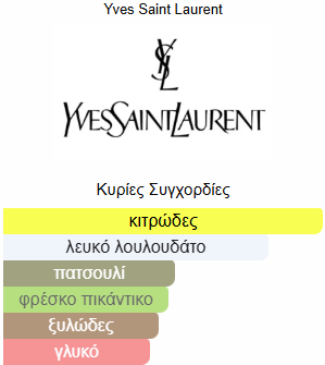 YSL MYSLF Eau De Parfum