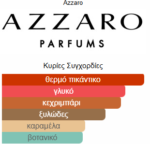 Azzaro The Most Wanted Eau De Parfum Intense