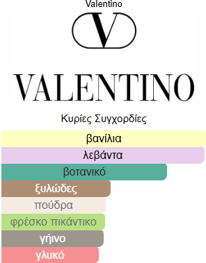 Valentino Uomo EDP Intense