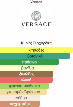 Versace Eros EDP
