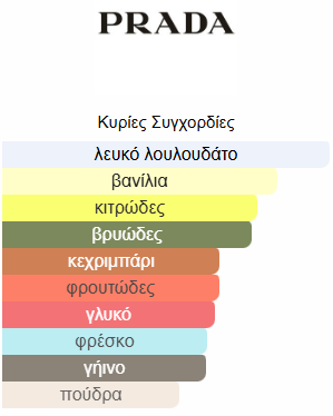 Prada Paradoxe Intense