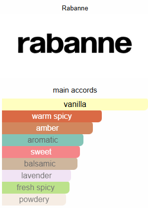 Paco Rabbane Invictus Victory Elixir